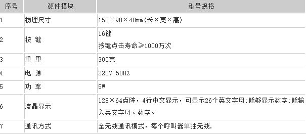 物理呼叫器